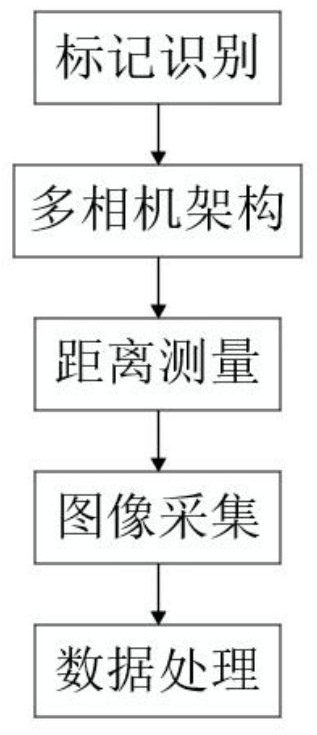 一种采用多相机实现多自由度运动物体姿态重建方法