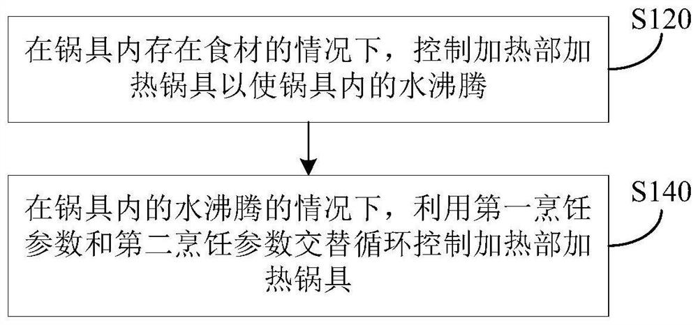 烹饪器具的控制方法、烹饪器具及可读存储介质