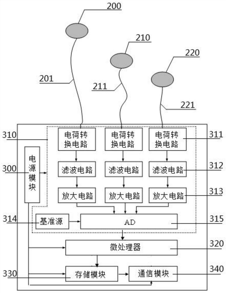 一种用于呼吸生理参数动态测量的灯带及其工作方法