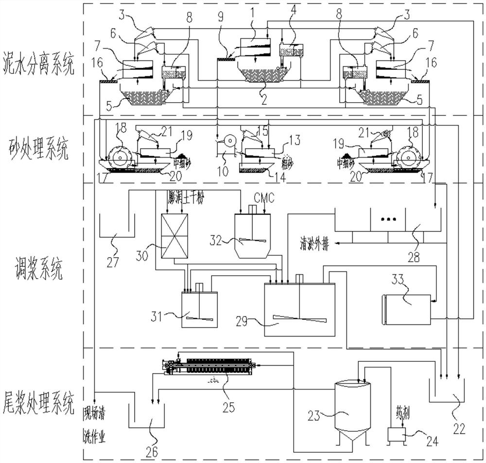 一种双模式盾构渣土处理方法