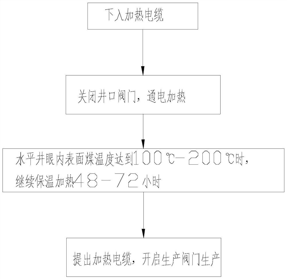 一种提高煤层气井产量的工艺方法