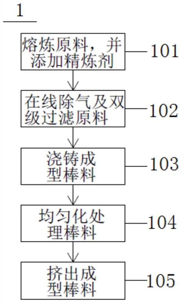 改善6008吸能盒圧溃性能的铝合金及其制备方法