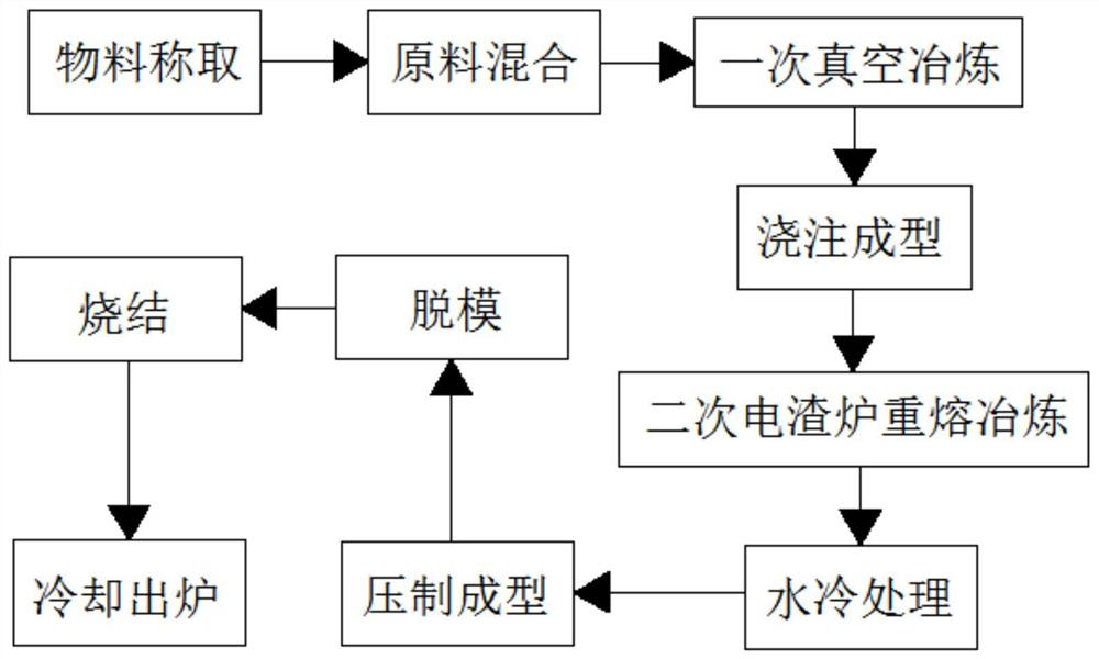 一种铜钛合金的制备方法