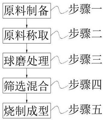 产生远红外线和负氧离子黑釉配方及其制备方法