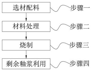 一种具有银白彩效的格氏金属釉及其加工工艺