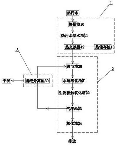 一种毛巾后处理热污水处理系统