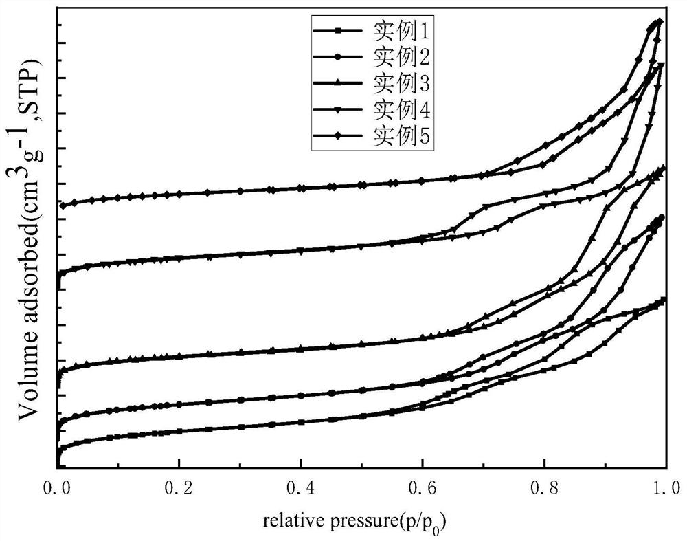 一种高酶固定量的大孔-大介孔-小介孔三级多孔二氧化硅的制备方法