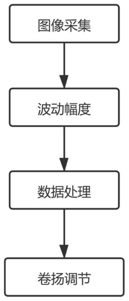 一种起重机控制方法、系统及起重机