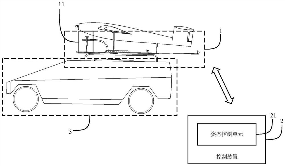 车载气动测试装置及方法