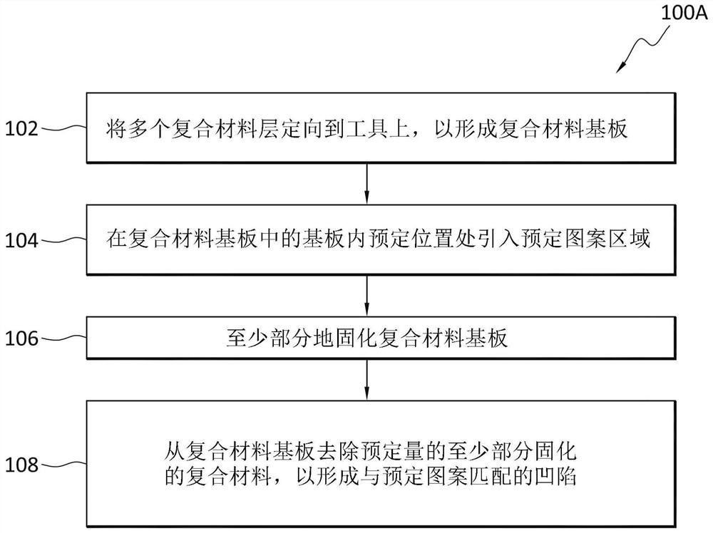 带有加工凹陷的改进的整体加筋粘结板和改进的制造方法