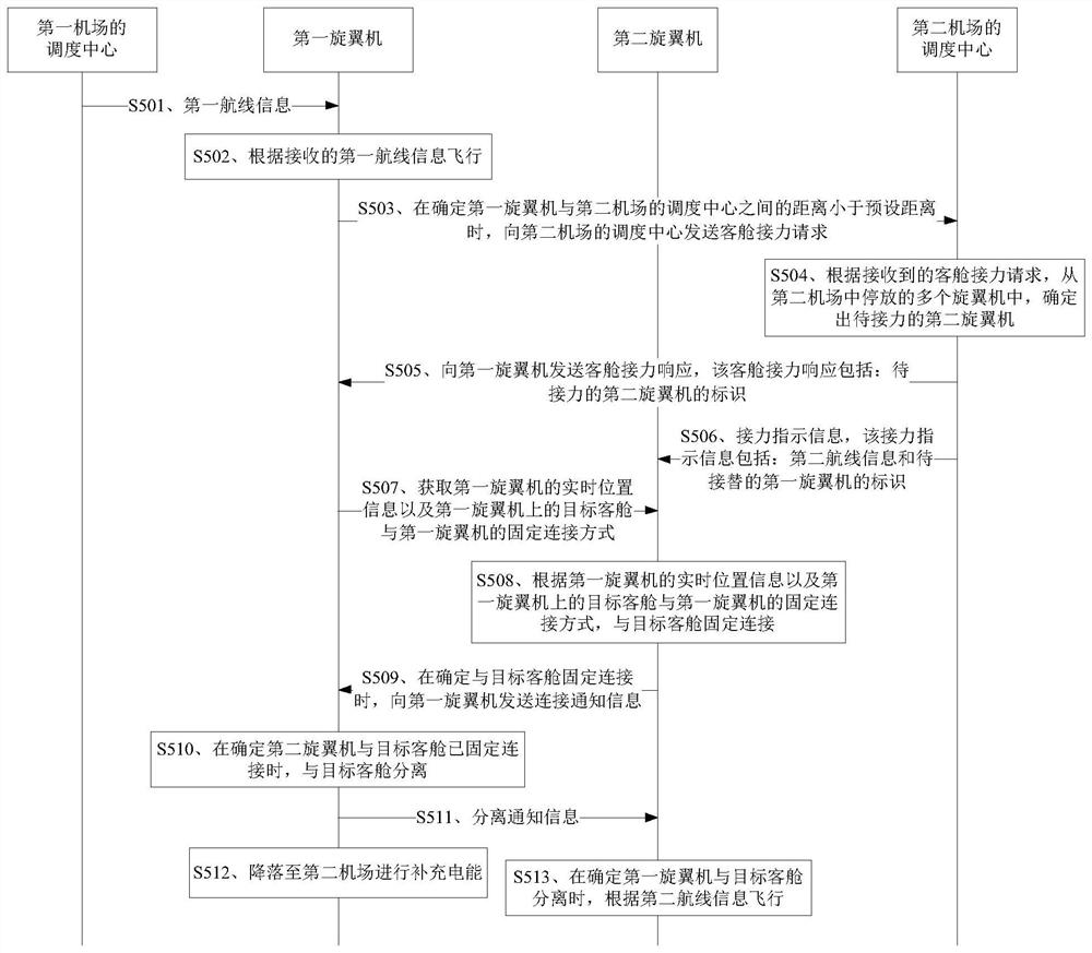 旋翼机接力载客方法、装置、设备及存储介质