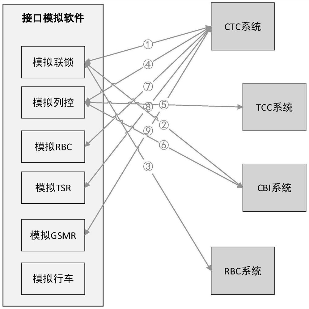 一种适用于多系统的接口模拟系统