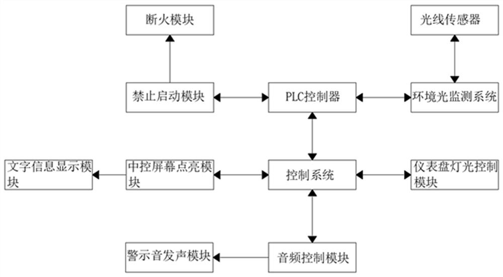 一种用于提醒汽车大灯开启的自动控制系统