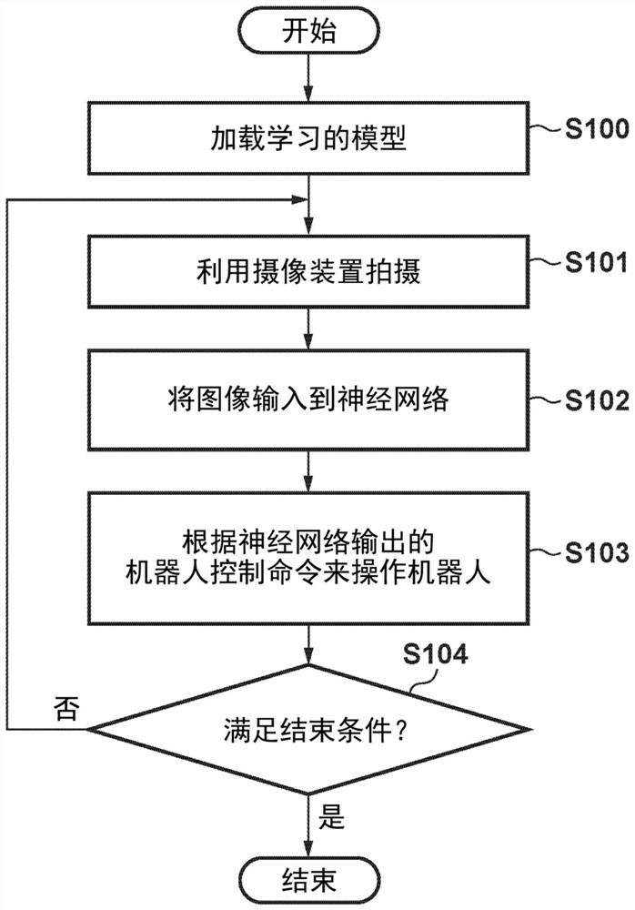 机器人控制装置、方法和存储介质