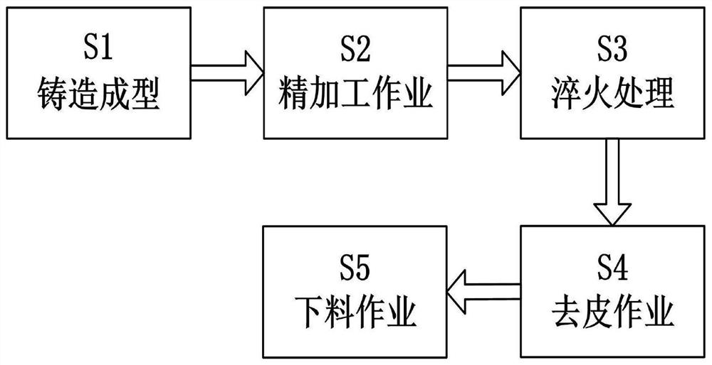 一种汽车发动机曲轴总成制造工艺