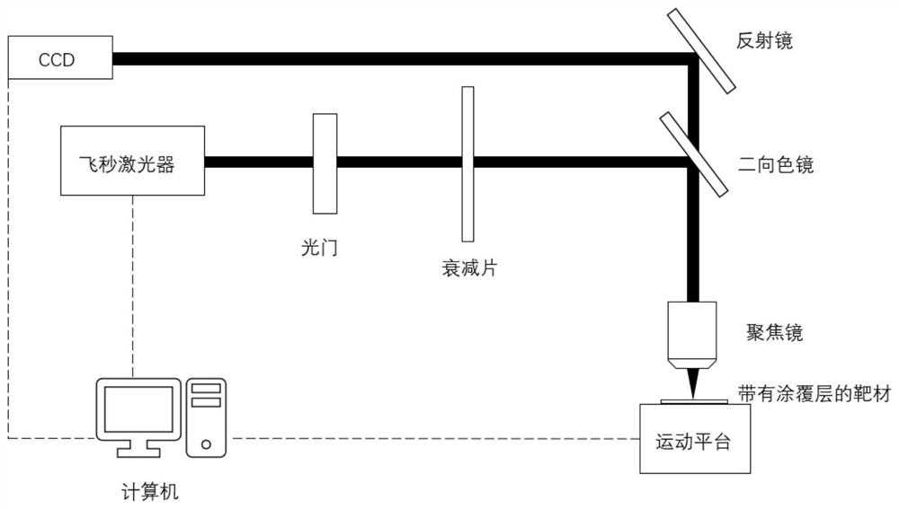 一种材料表面元素注入的方法