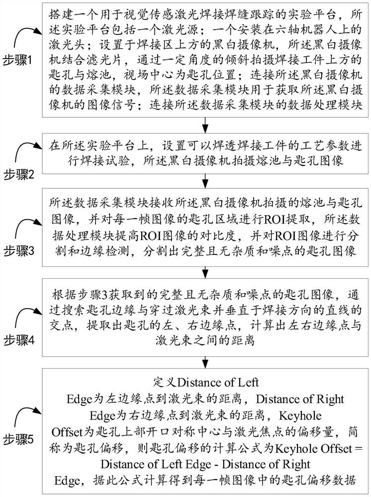 一种激光焊接跟踪过程中焊接匙孔偏移量确定方法