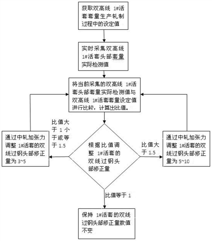 一种高线线材生产头部不冷段精准量化自动控制系统及控制方法