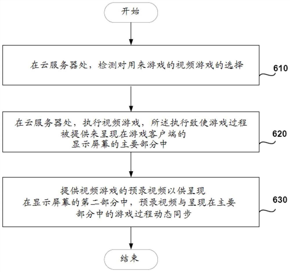 用于提供时移智能同步游戏视频的系统和方法