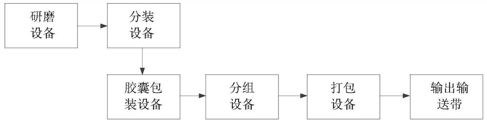 兽用包虫病组合药物制备工艺与系统