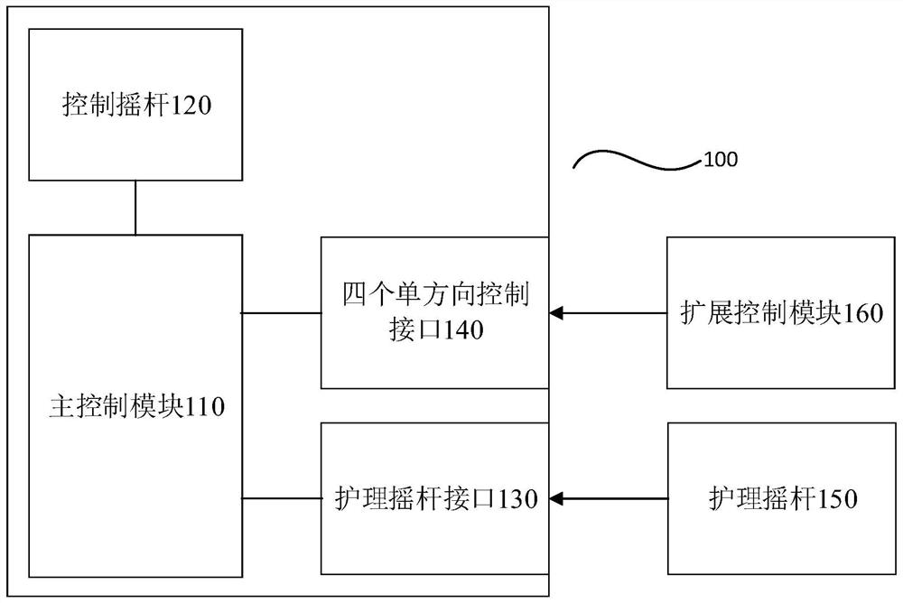 电动轮椅控制器和电动轮椅