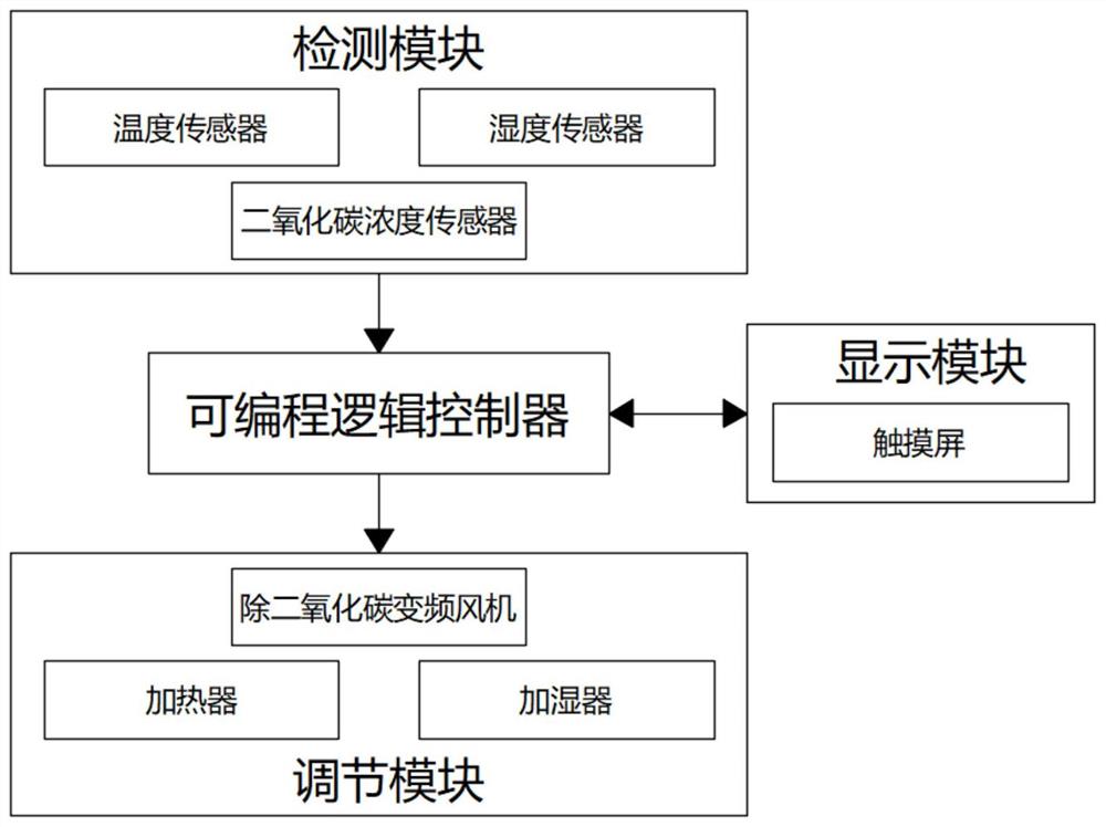 南疆骏枣的智能保鲜系统