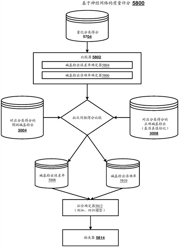 基于人工智能的质量评分