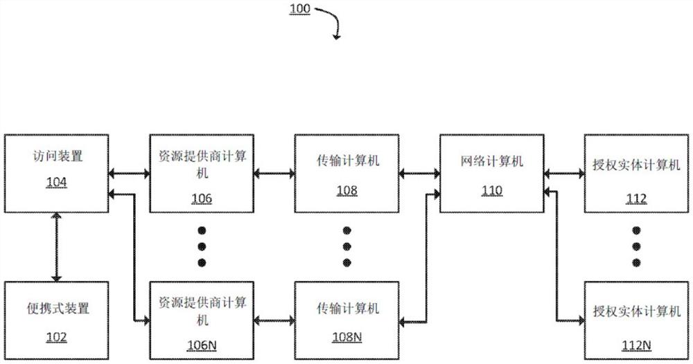 实时碳抵消确定