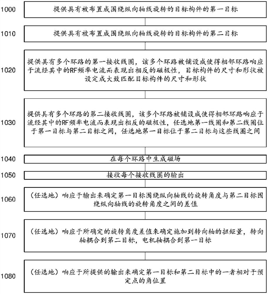 角旋转传感器