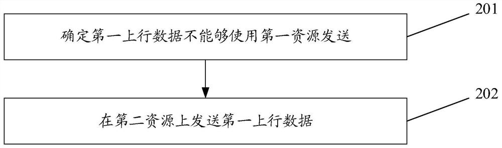 数据传输方法、装置、相关设备及存储介质