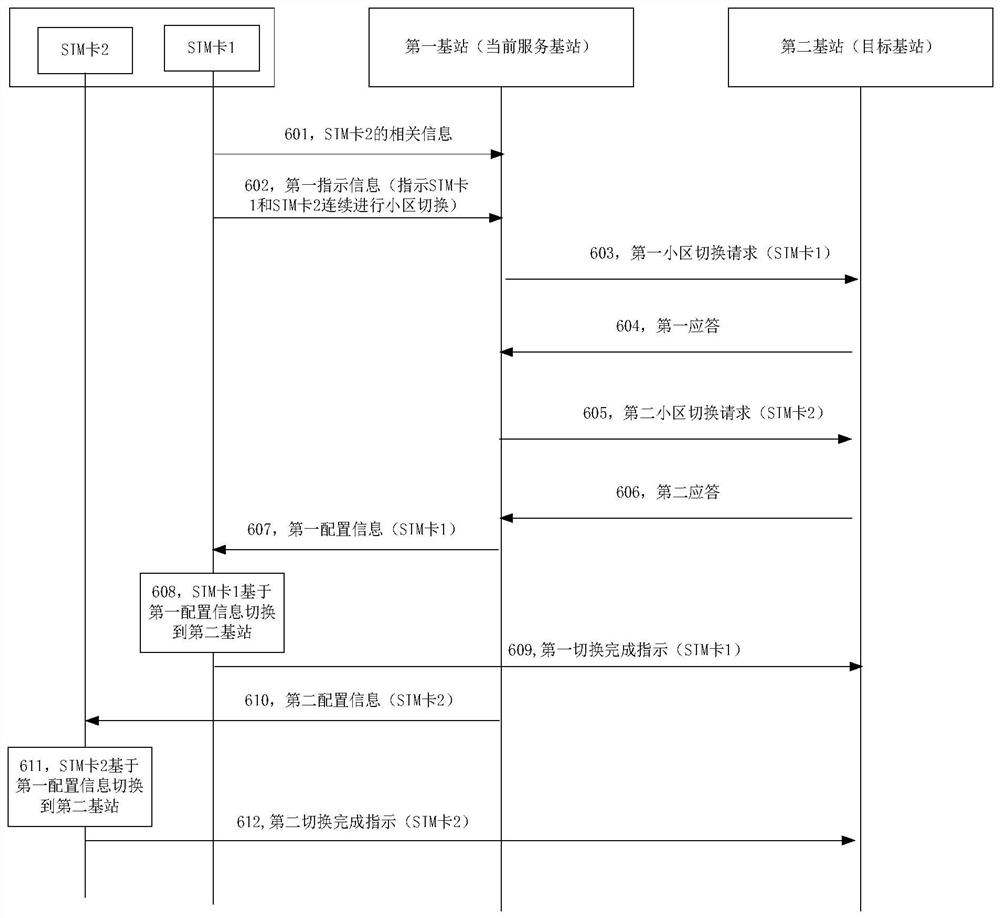 一种小区切换方法、终端装置与基站