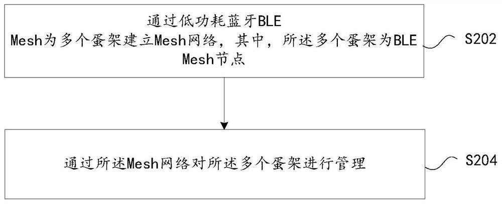 一种蛋架管理方法及装置