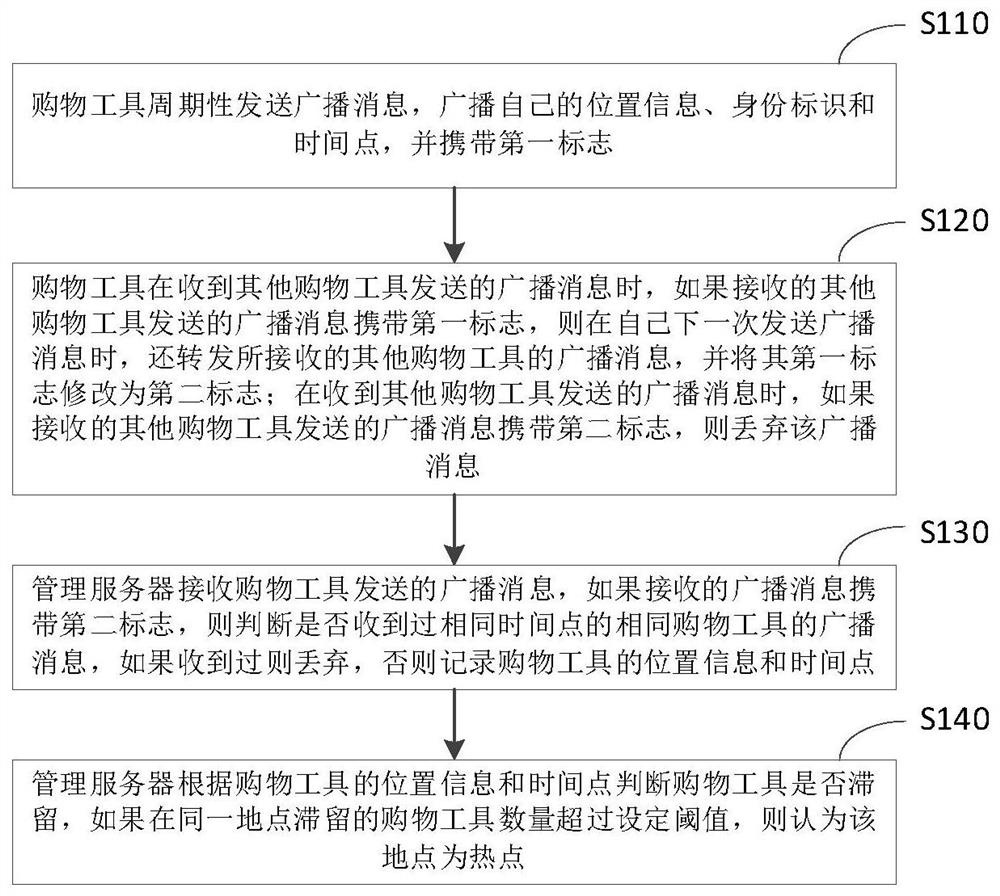 一种基于相互协同的热点定位方法