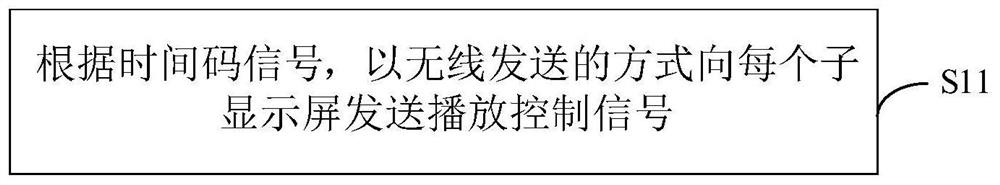 显示控制方法、设备、显示系统、电子设备、存储介质