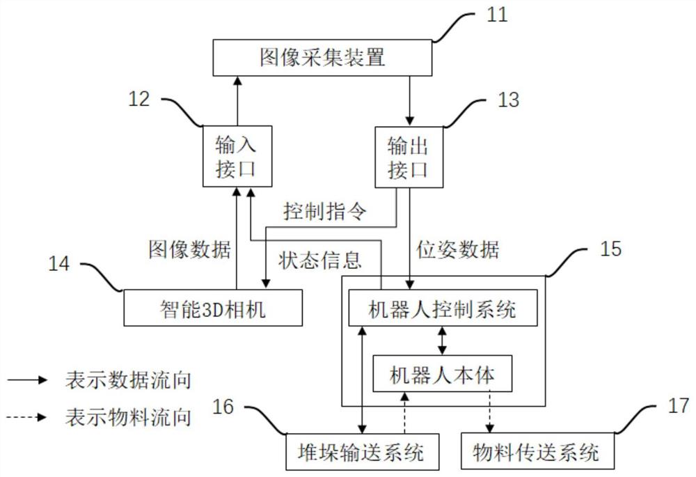 基于3D视觉的图像数据在线采集系统及方法