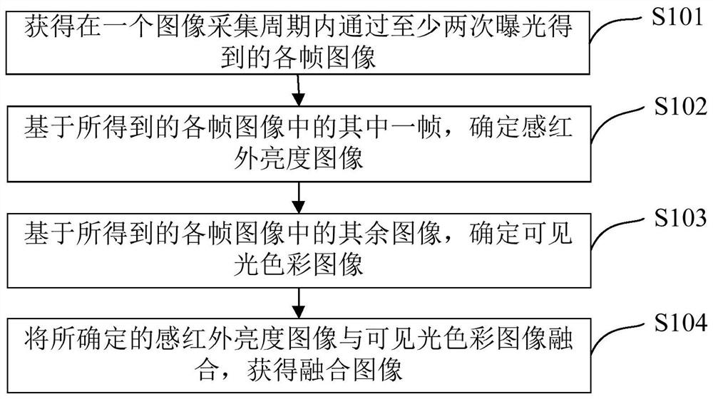 图像融合方法、装置、电子设备及计算机可读存储介质