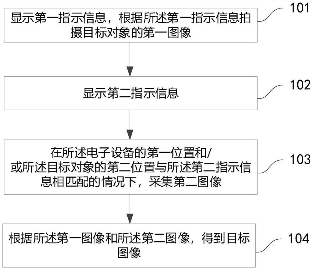 拍摄方法、拍摄装置和电子设备