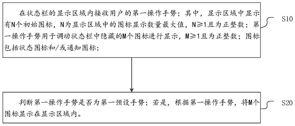 一种异形屏的显示方法、系统和电子设备