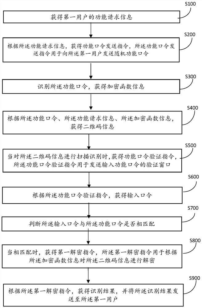 一种加密传输信息的方法及系统