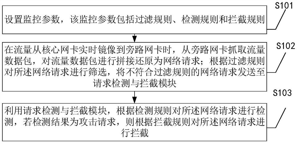 一种分布式集群的旁路检测方法、装置及设备