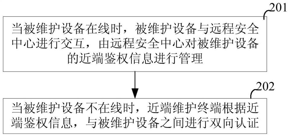 一种在物联网中近端维护认证的系统、方法及装置