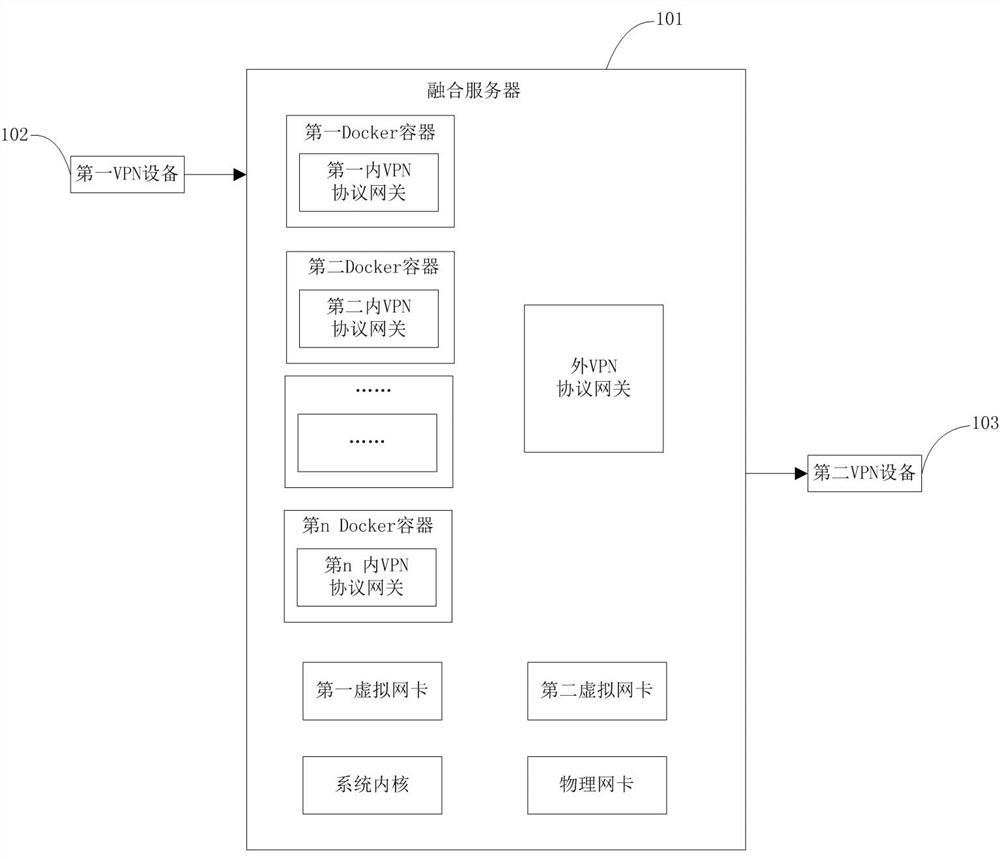 一种多协议VPN网关融合系统及方法