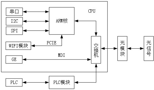 一种基于数字家庭宽带的接入方案