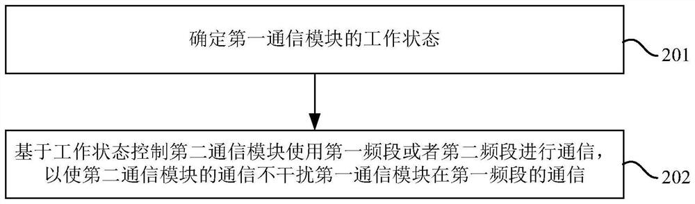 无线通信方法、装置、电子设备、存储介质