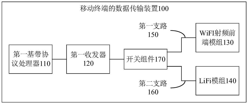 数据传输系统、方法及终端