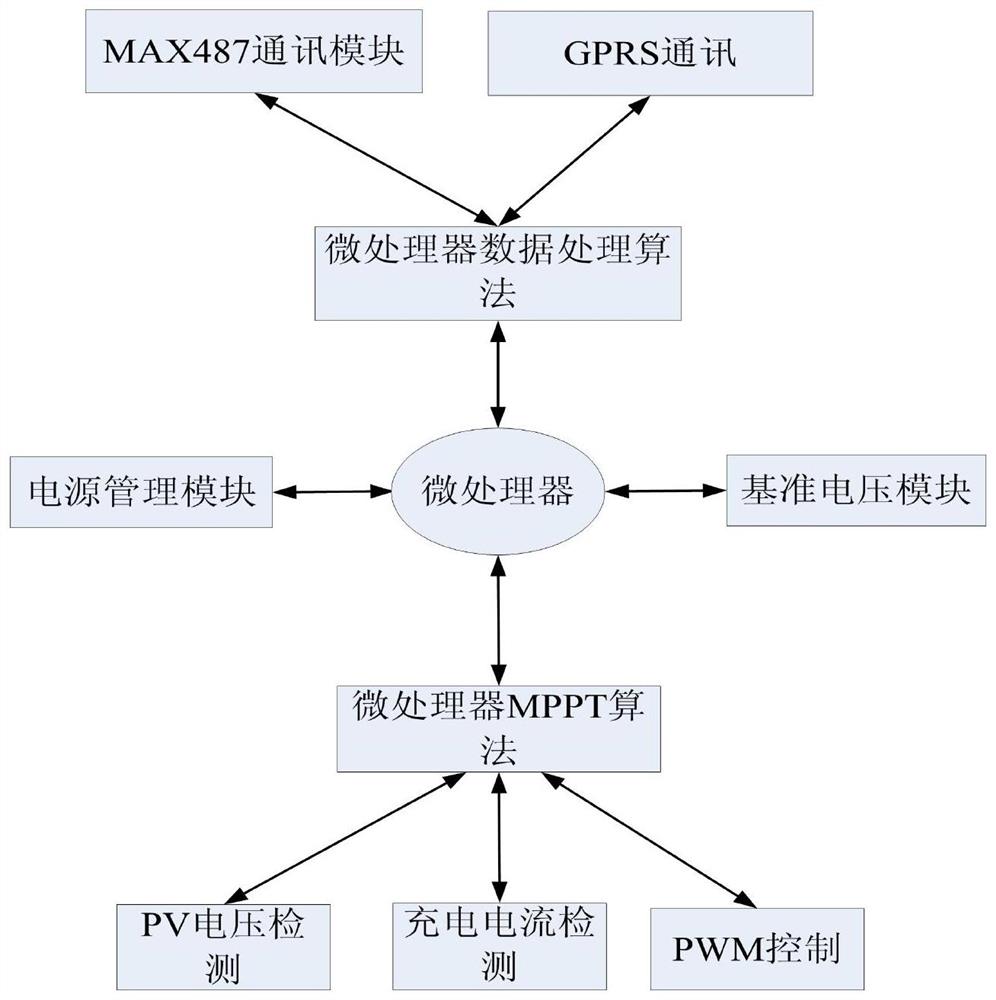 一种太阳能供电水务网关