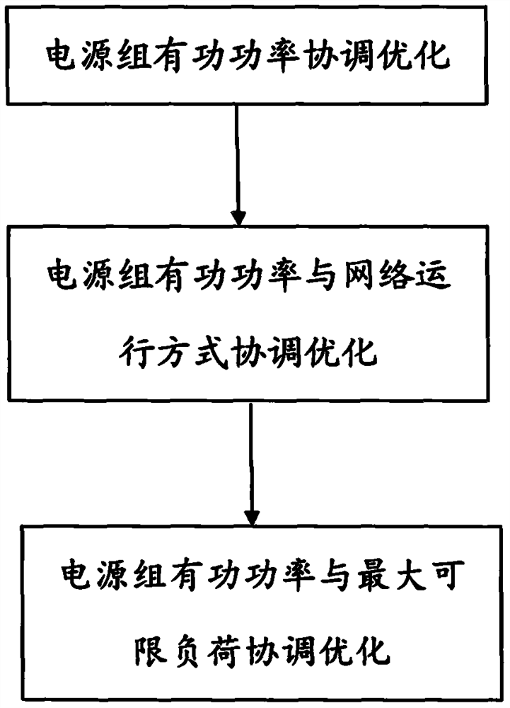 一种对供电线路进行协调优化的节能降损方法