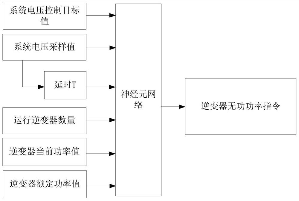 一种电池储能电站无功功率快速控制方法及系统