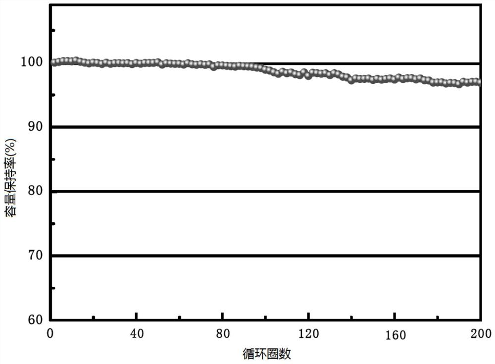 锂离子电池及其制备方法