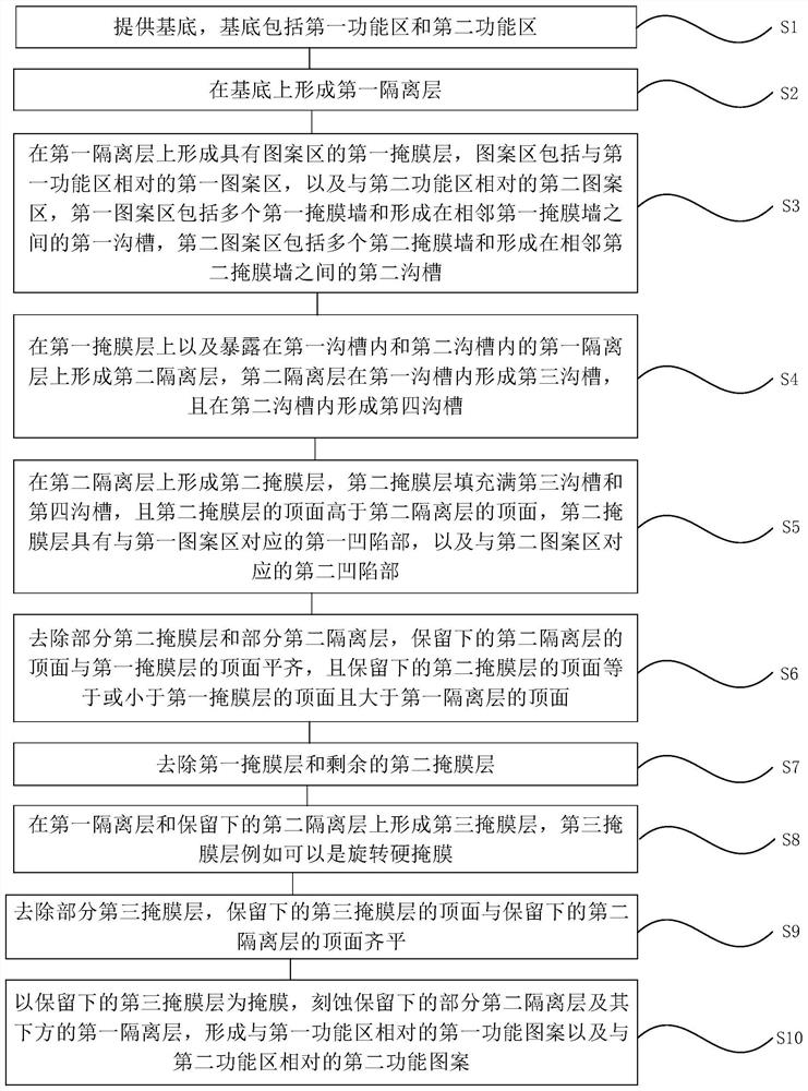 存储器的制备方法